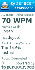 Scorecard for user daddyoo