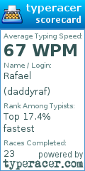 Scorecard for user daddyraf