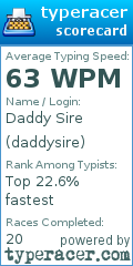 Scorecard for user daddysire