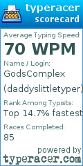 Scorecard for user daddyslittletyper