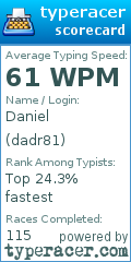 Scorecard for user dadr81