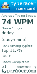 Scorecard for user dadymnino