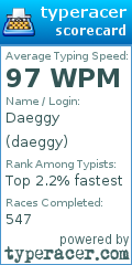 Scorecard for user daeggy