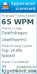 Scorecard for user daethwyrm