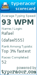 Scorecard for user dafael555