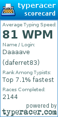 Scorecard for user daferret83