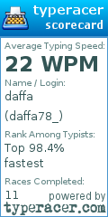 Scorecard for user daffa78_