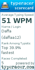 Scorecard for user daffaa12