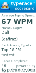 Scorecard for user daffraz