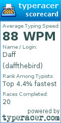 Scorecard for user daffthebird