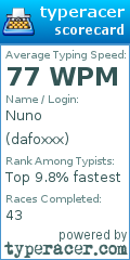 Scorecard for user dafoxxx