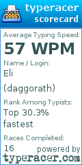 Scorecard for user daggorath