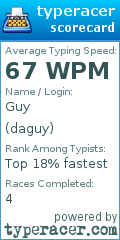 Scorecard for user daguy