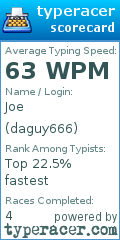 Scorecard for user daguy666