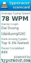 Scorecard for user daiduong026