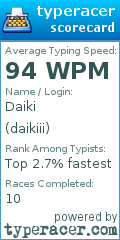 Scorecard for user daikiii