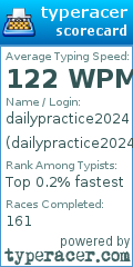 Scorecard for user dailypractice2024