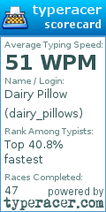 Scorecard for user dairy_pillows