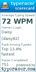 Scorecard for user daisy82
