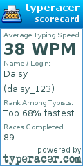 Scorecard for user daisy_123