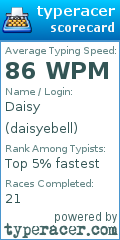 Scorecard for user daisyebell