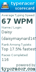 Scorecard for user daisymaynard1451