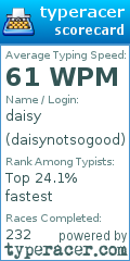 Scorecard for user daisynotsogood