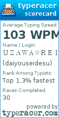 Scorecard for user daiyouseidesu