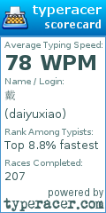 Scorecard for user daiyuxiao