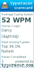 Scorecard for user dajth3dj