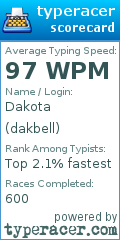 Scorecard for user dakbell