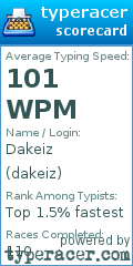 Scorecard for user dakeiz