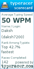 Scorecard for user daksh7200