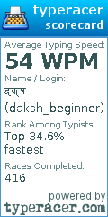 Scorecard for user daksh_beginner