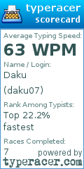 Scorecard for user daku07