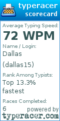 Scorecard for user dallas15