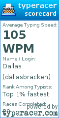 Scorecard for user dallasbracken