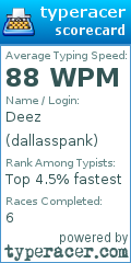 Scorecard for user dallasspank