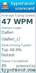 Scorecard for user dallen_c