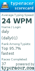 Scorecard for user dally01