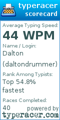 Scorecard for user daltondrummer