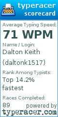 Scorecard for user daltonk1517