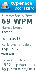 Scorecard for user daltrav1