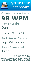 Scorecard for user dam121594