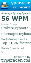 Scorecard for user damagedkeyboard