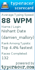 Scorecard for user damien_mallory