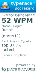 Scorecard for user damn11