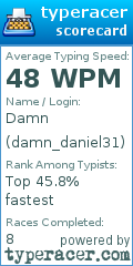 Scorecard for user damn_daniel31