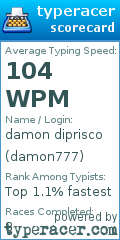 Scorecard for user damon777