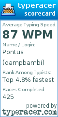 Scorecard for user dampbambi